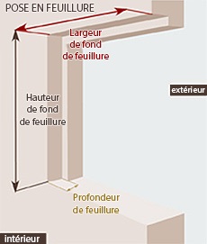 Pose en feuillure
