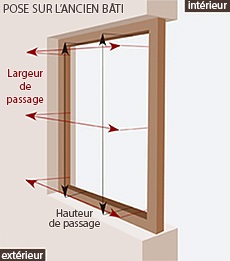 Pose sur l’ancien cadre ou pose en rénovation